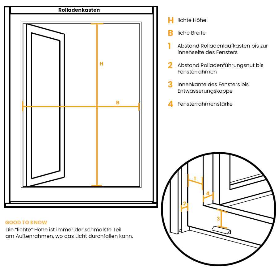 Aufliegender Spannrahmen